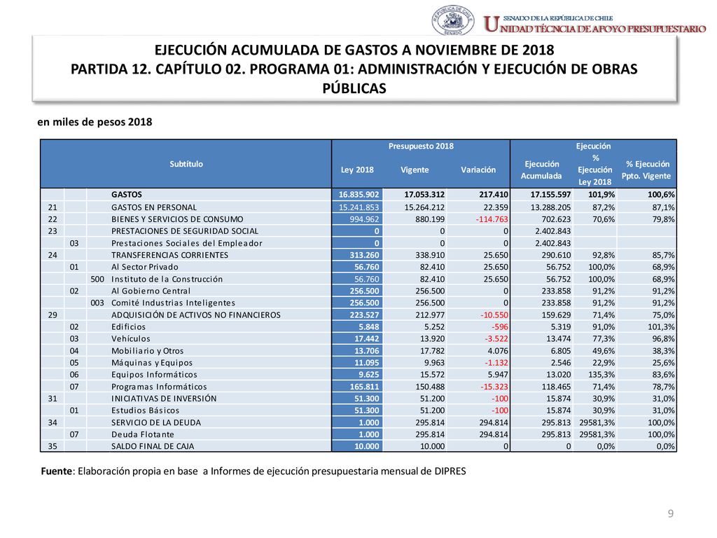 EJECUCIÓN ACUMULADA DE GASTOS A NOVIEMBRE DE 2018 PARTIDA 12