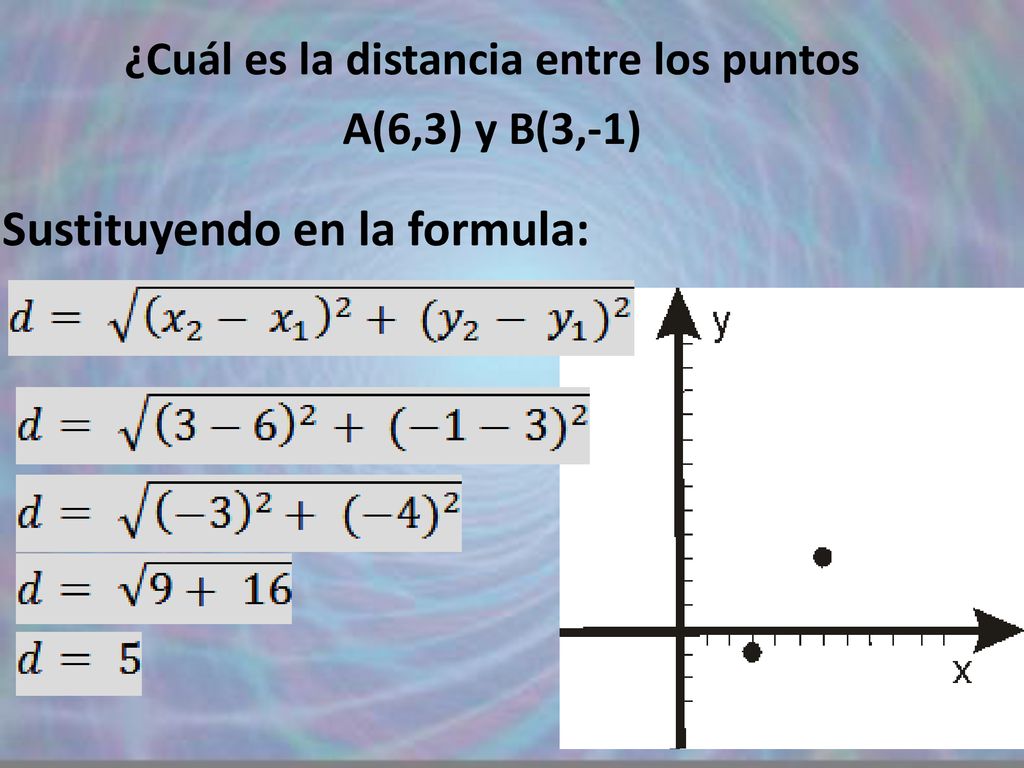 ¿Cuál es la distancia entre los puntos A(6,3) y B(3,-1)