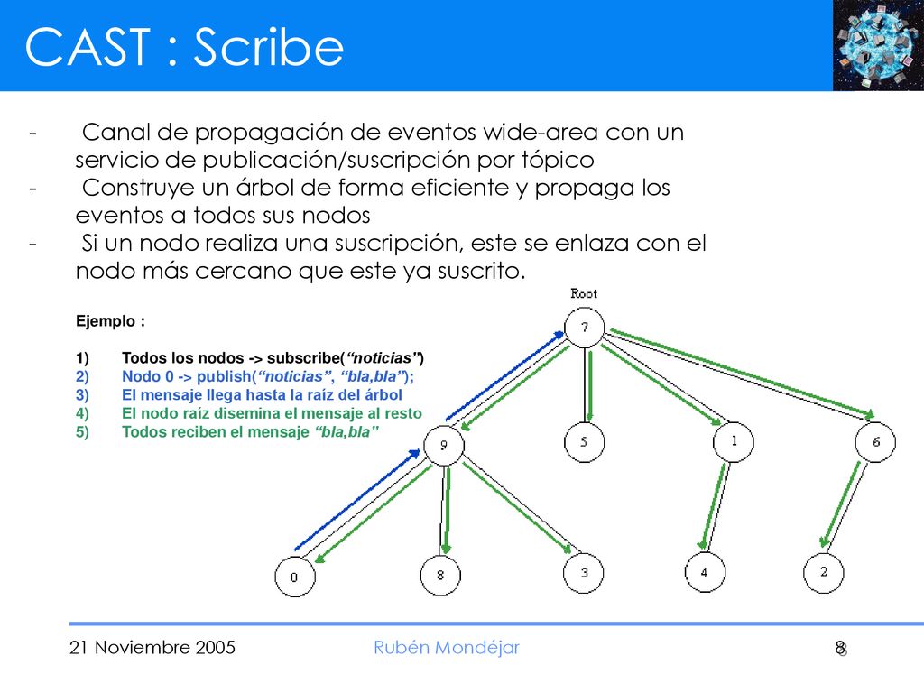 CAST : Scribe Canal de propagación de eventos wide-area con un servicio de publicación/suscripción por tópico.