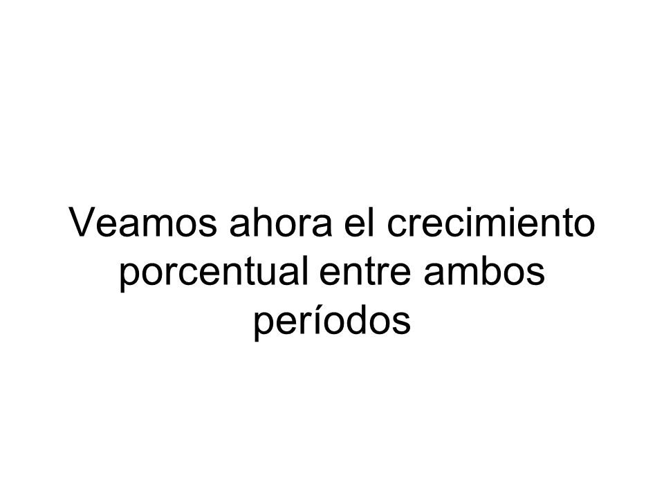 Veamos ahora el crecimiento porcentual entre ambos períodos