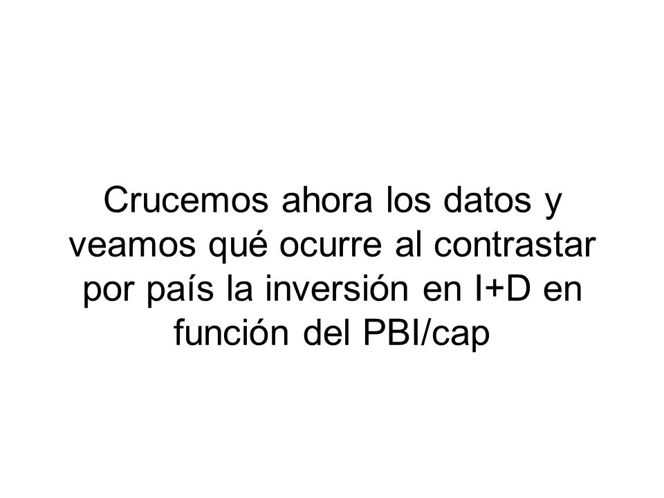 Crucemos ahora los datos y veamos qué ocurre al contrastar por país la inversión en I+D en función del PBI/cap