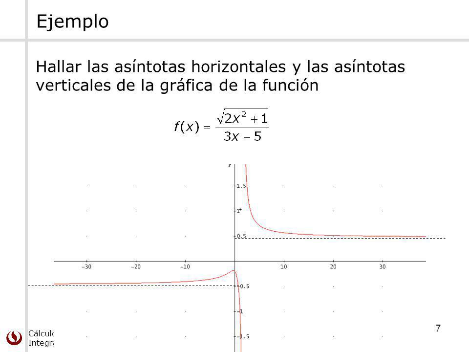 Ejemplo Hallar las asíntotas horizontales y las asíntotas verticales de la gráfica de la función