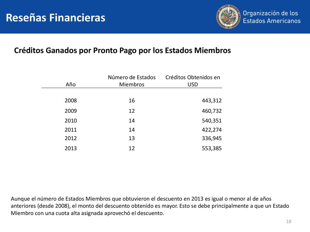 Reseñas Financieras Créditos Ganados por Pronto Pago por los Estados Miembros. Número de Estados Miembros.