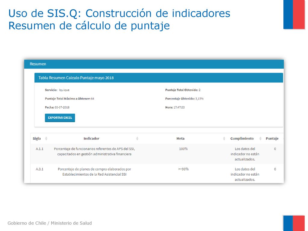 Uso de SIS.Q: Construcción de indicadores Resumen de cálculo de puntaje