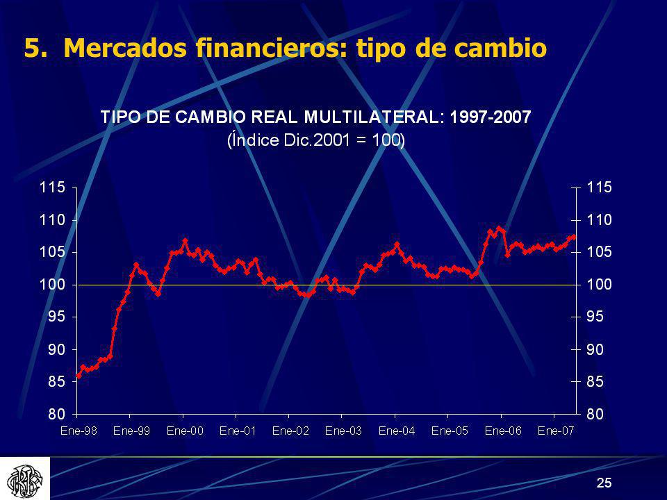 5. Mercados financieros: tipo de cambio