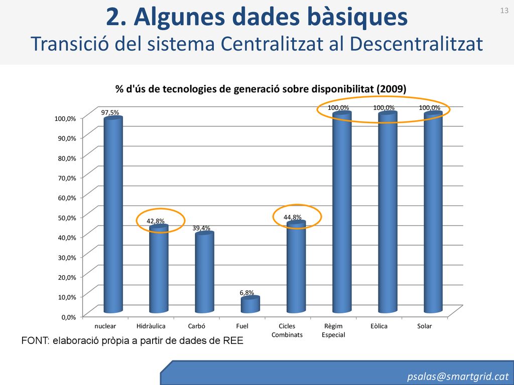 2. Algunes dades bàsiques Transició del sistema Centralitzat al Descentralitzat