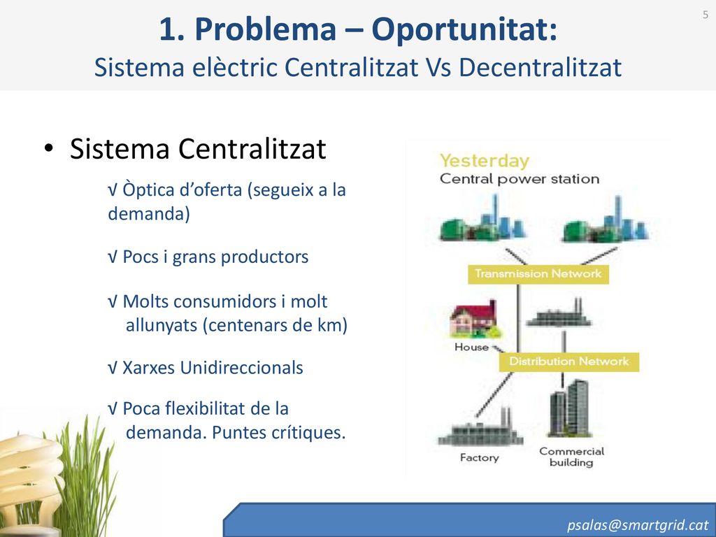 1. Problema – Oportunitat: Sistema elèctric Centralitzat Vs Decentralitzat