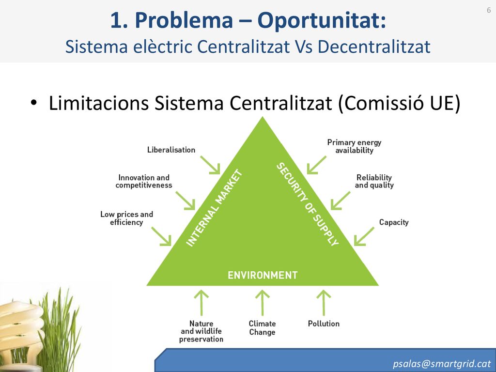 1. Problema – Oportunitat: Sistema elèctric Centralitzat Vs Decentralitzat