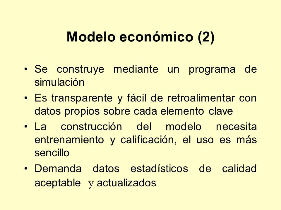 Modelo económico (2) Se construye mediante un programa de simulación