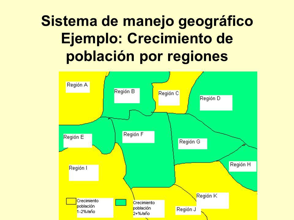 Sistema de manejo geográfico Ejemplo: Crecimiento de población por regiones