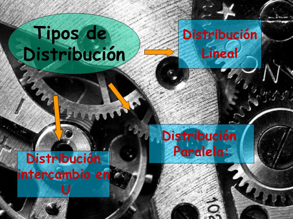 Tipos de Distribución Distribución Lineal Distribución Paralela: