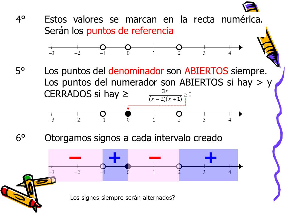 4°. Estos valores se marcan en la recta numérica