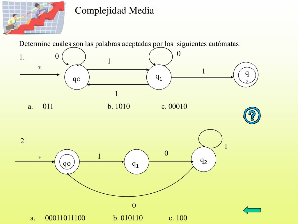 Complejidad Media Determine cuáles son las palabras aceptadas por los siguientes autómatas: