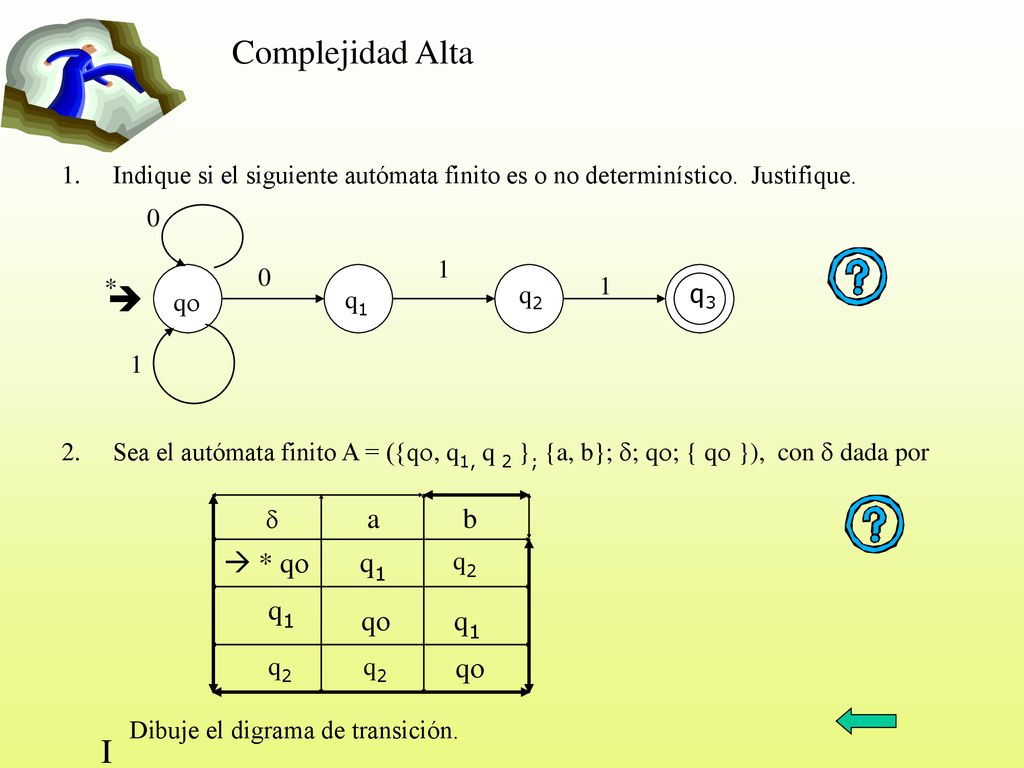 q Complejidad Alta  I  a b  * q q1