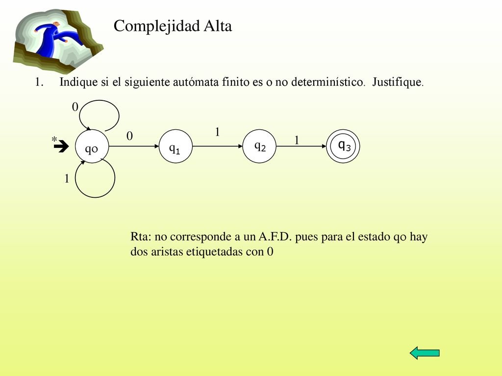 Complejidad Alta Indique si el siguiente autómata finito es o no determinístico. Justifique. 1. *