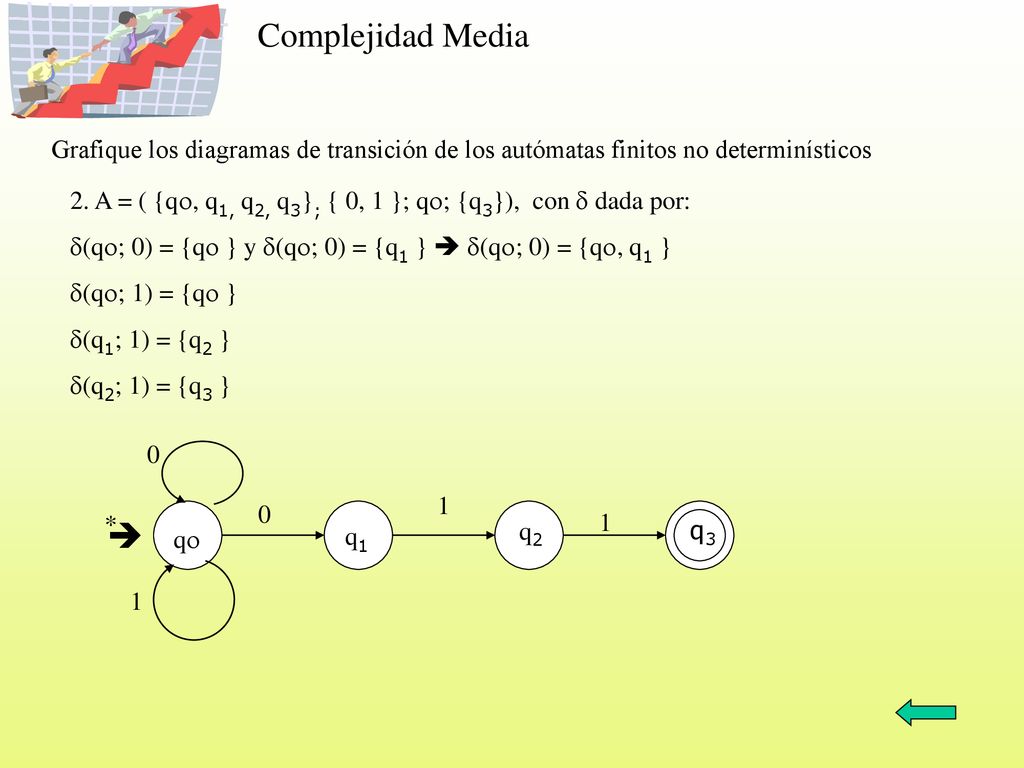 Complejidad Media Grafique los diagramas de transición de los autómatas finitos no determinísticos.