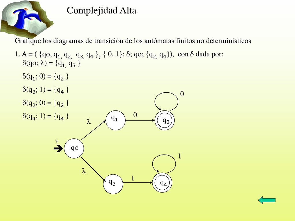 Complejidad Alta Grafique los diagramas de transición de los autómatas finitos no determinísticos.