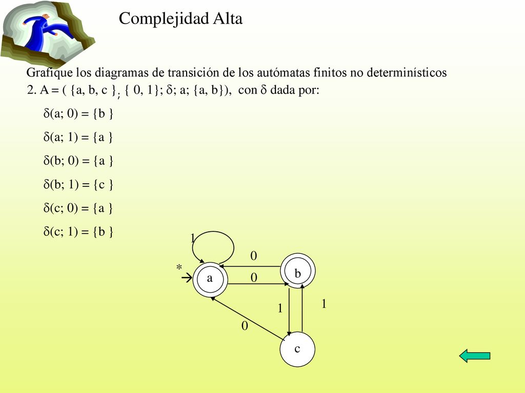 Complejidad Alta Grafique los diagramas de transición de los autómatas finitos no determinísticos.