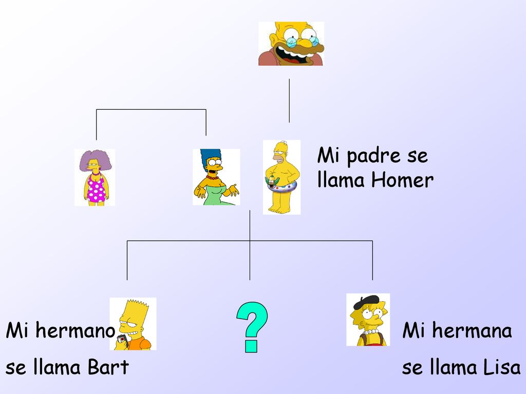 Mi padre se llama Homer Mi hermano se llama Bart Mi hermana