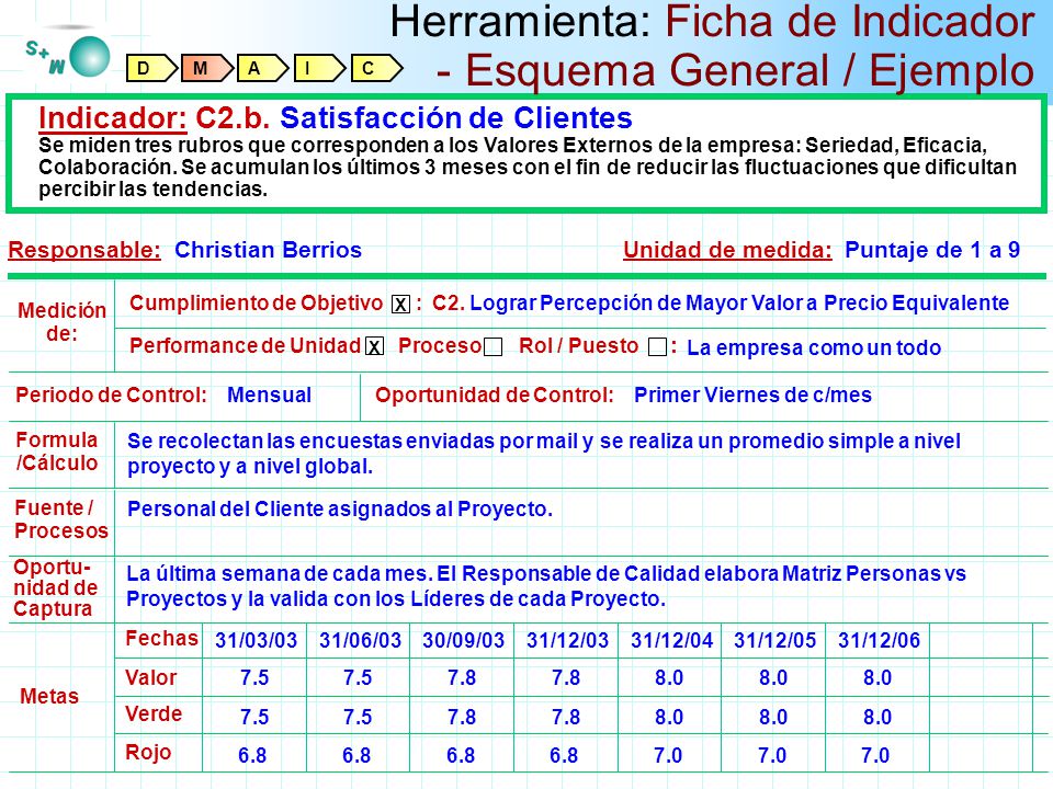 Herramienta: Ficha de Indicador - Esquema General / Ejemplo