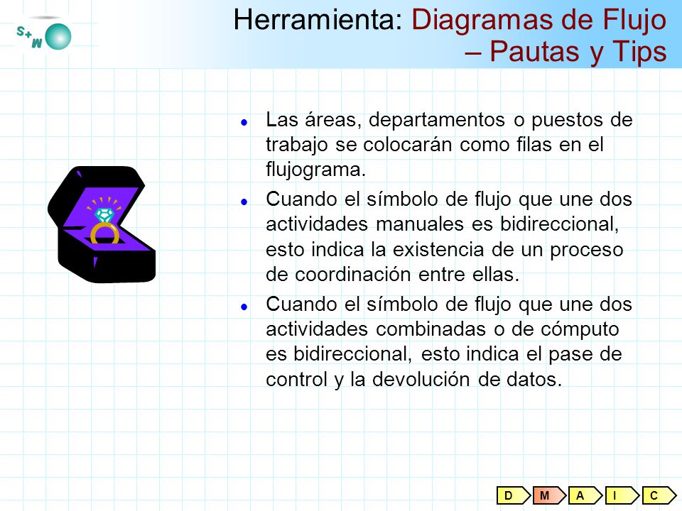 Herramienta: Diagramas de Flujo – Pautas y Tips