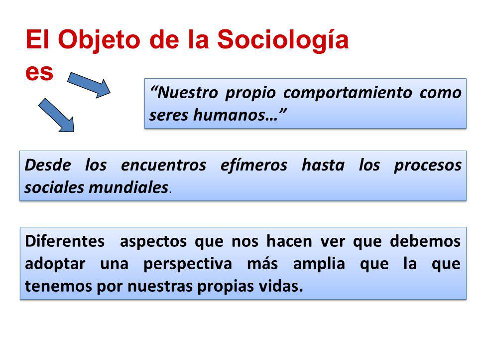 El Objeto de la Sociología es