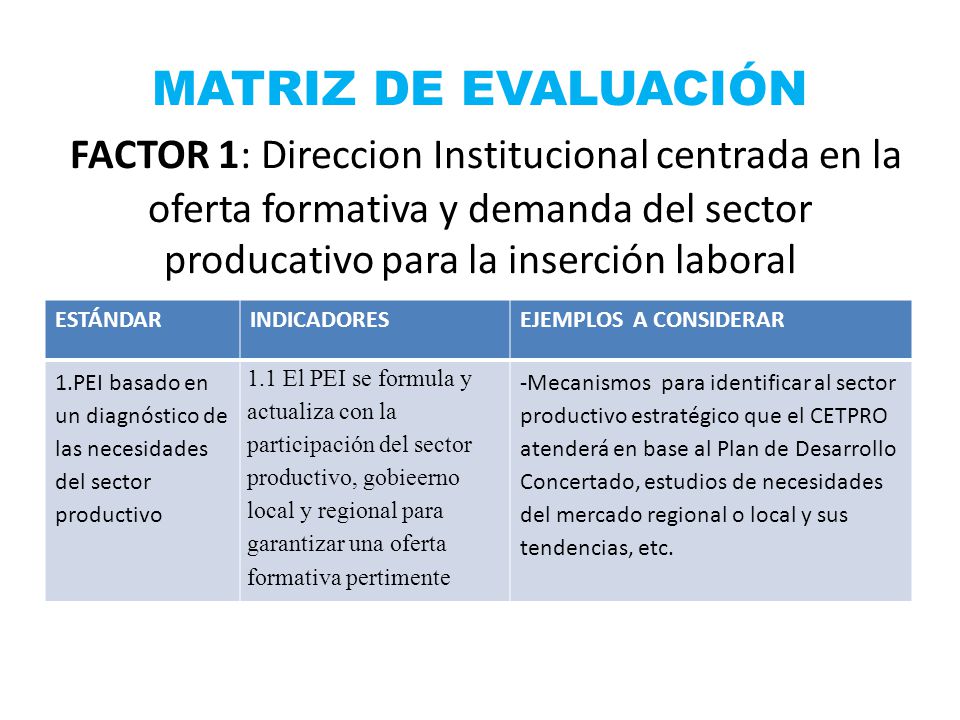 MATRIZ DE EVALUACIÓN FACTOR 1: Direccion Institucional centrada en la oferta formativa y demanda del sector producativo para la inserción laboral