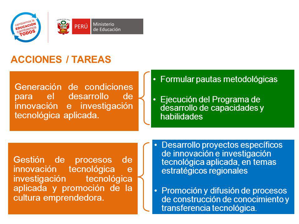 ACCIONES / TAREAS Generación de condiciones para el desarrollo de innovación e investigación tecnológica aplicada.