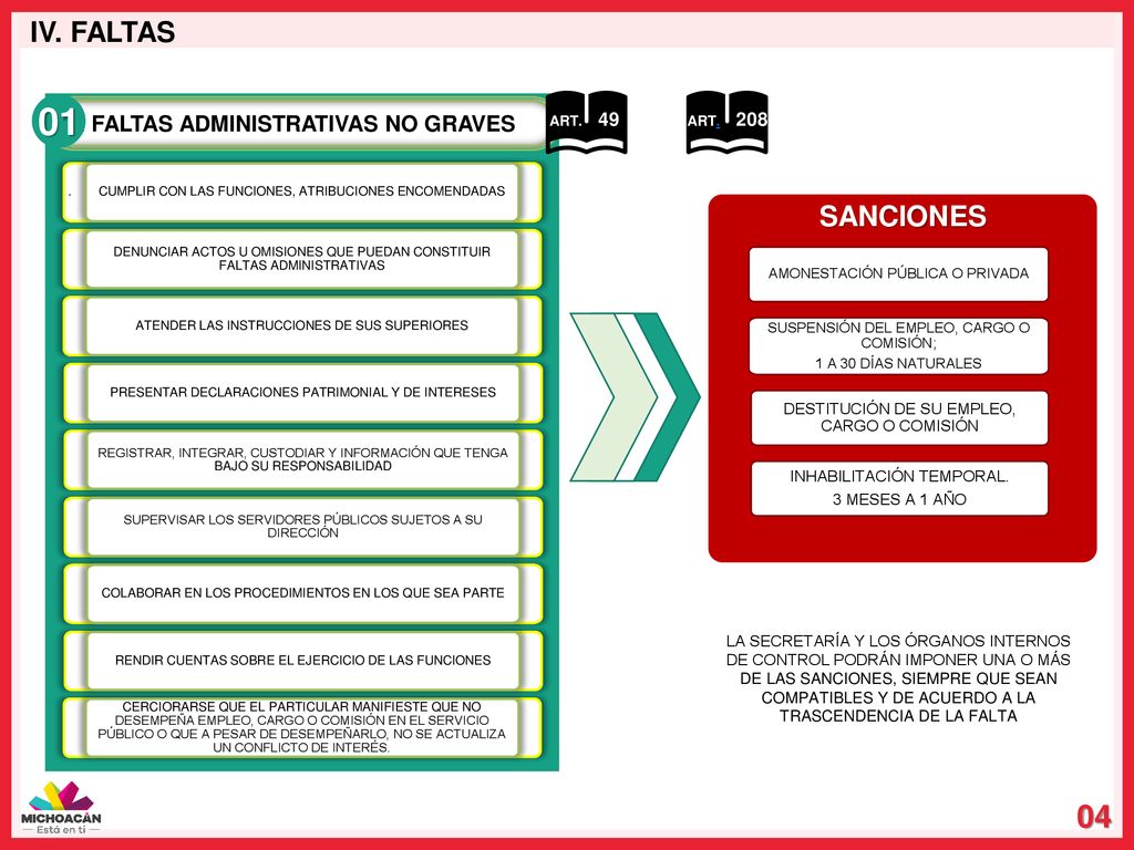 01 04 IV. FALTAS SANCIONES 1. FALTAS ADMINISTRATIVAS NO GRAVES