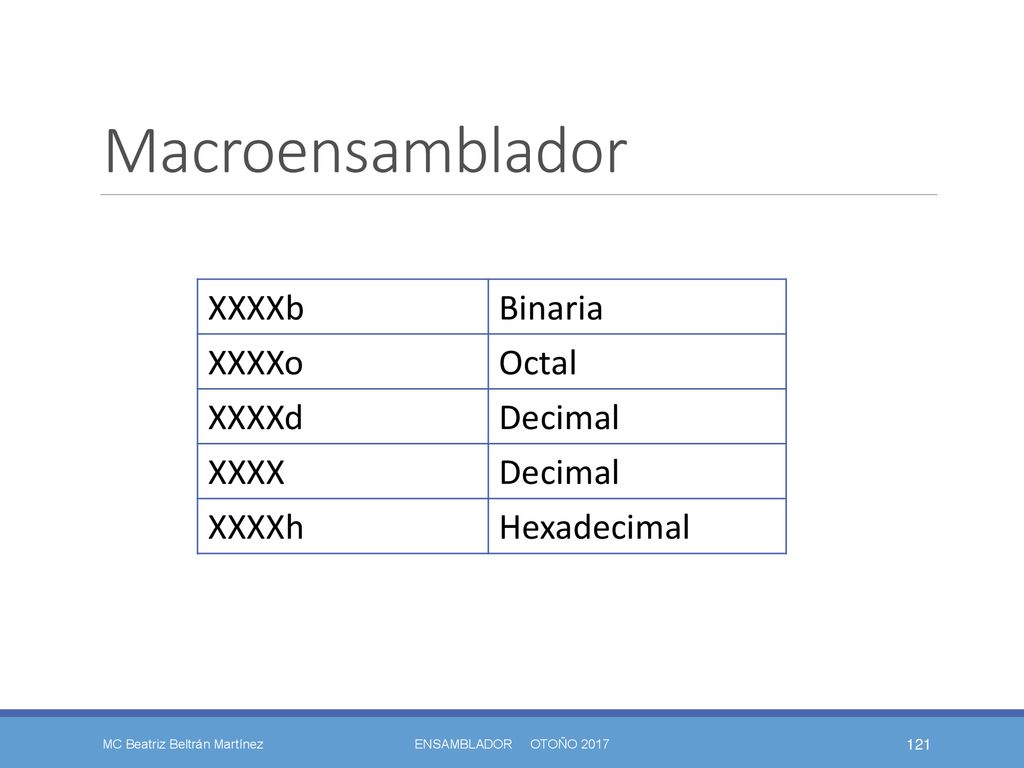 Macroensamblador XXXXb Binaria XXXXo Octal XXXXd Decimal XXXX XXXXh