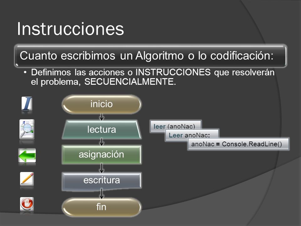 Instrucciones Cuanto escribimos un Algoritmo o lo codificación: inicio