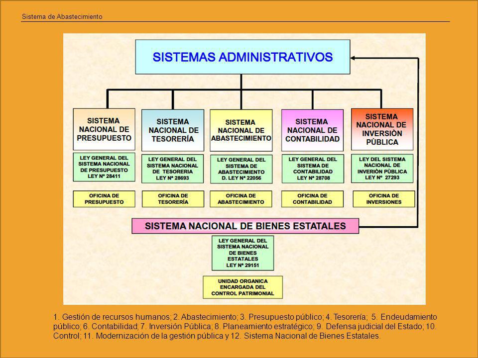 Sistema de Abastecimiento