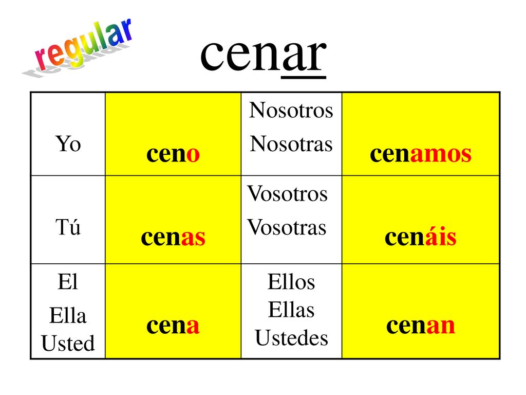 cenar ceno cenamos cenas cenáis cena cenan regular Yo Nosotros