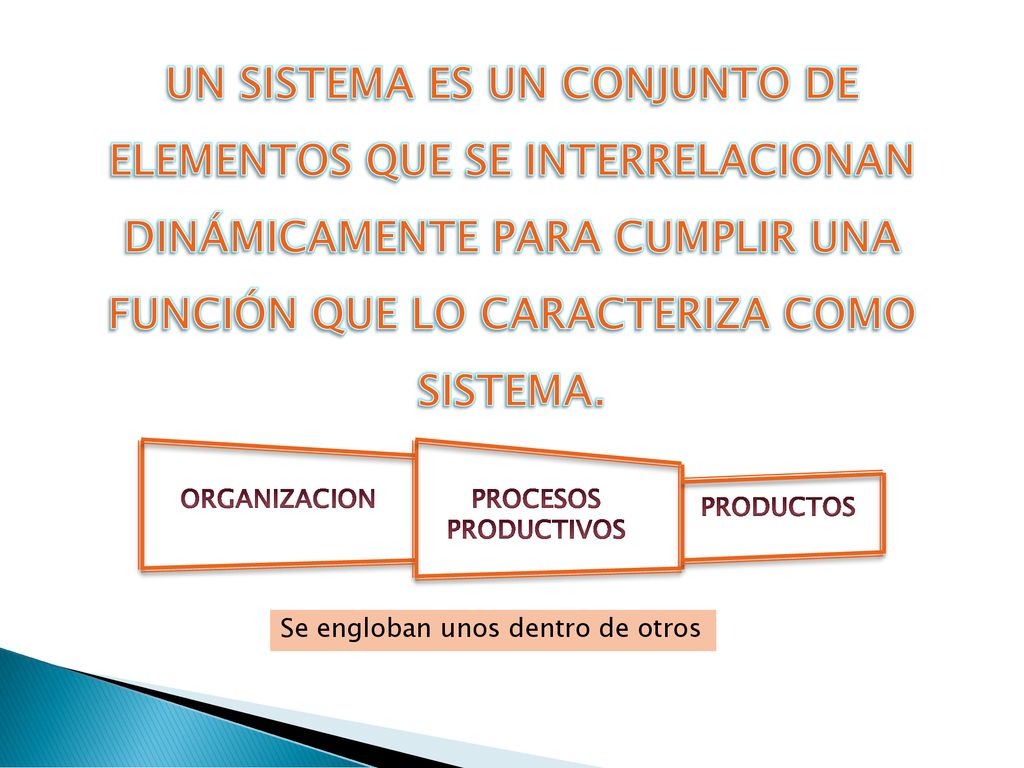 UN SISTEMA ES UN CONJUNTO DE ELEMENTOS QUE SE INTERRELACIONAN DINÁMICAMENTE PARA CUMPLIR UNA FUNCIÓN QUE LO CARACTERIZA COMO SISTEMA.