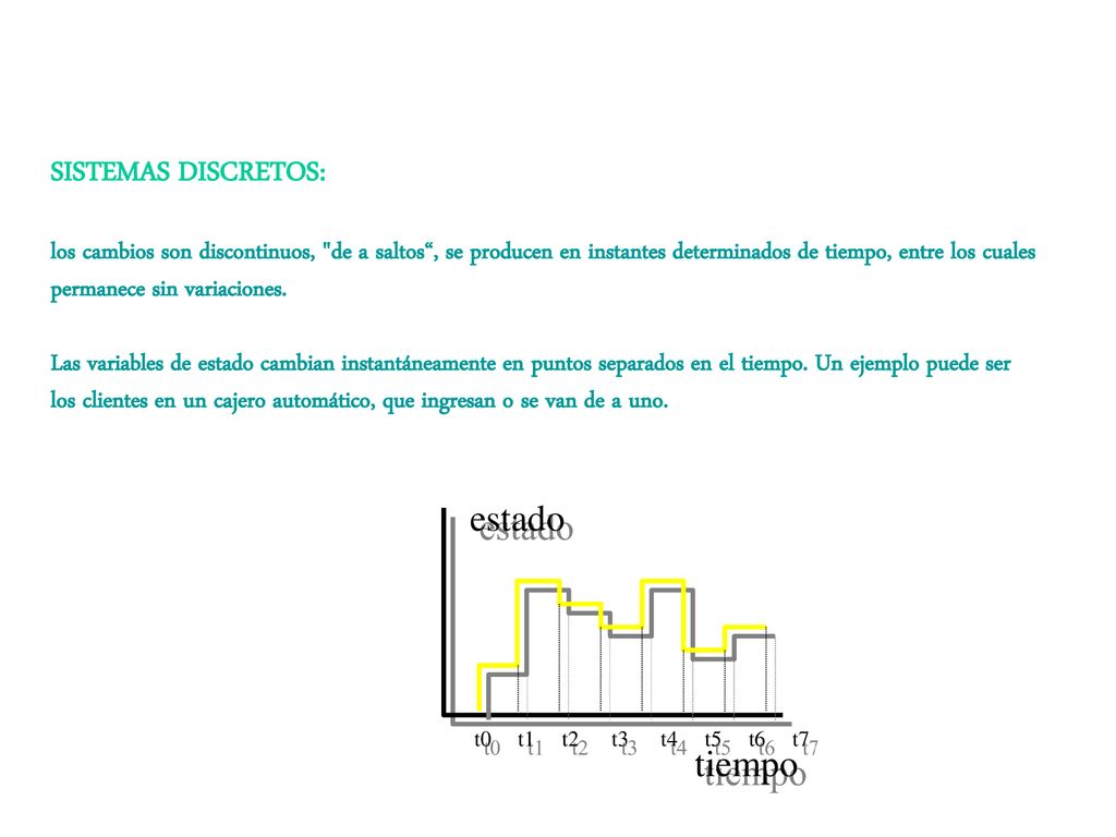 SISTEMAS DISCRETOS: los cambios son discontinuos, de a saltos , se producen en instantes determinados de tiempo, entre los cuales permanece sin variaciones. Las variables de estado cambian instantáneamente en puntos separados en el tiempo. Un ejemplo puede ser los clientes en un cajero automático, que ingresan o se van de a uno.