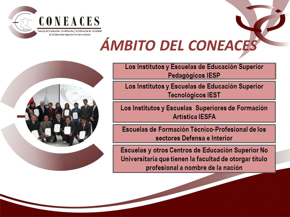 ÁMBITO DEL CONEACES Los Institutos y Escuelas de Educación Superior Pedagógicos IESP. .