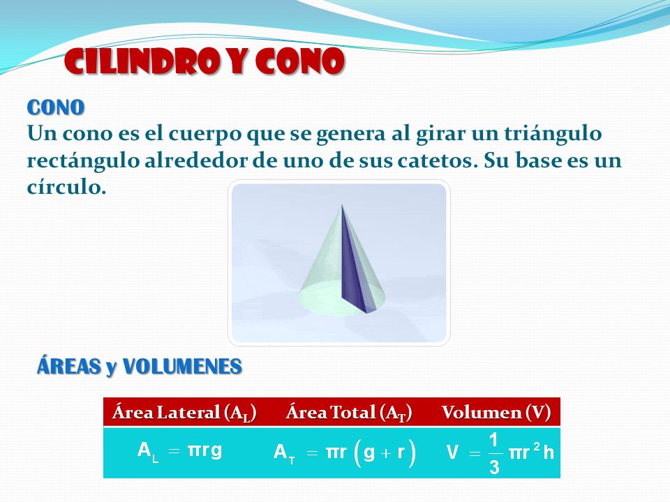 CILINDRO y CONO CONO. Un cono es el cuerpo que se genera al girar un triángulo rectángulo alrededor de uno de sus catetos. Su base es un círculo.