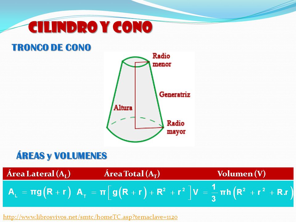CILINDRO y CONO TRONCO DE CONO ÁREAS y VOLUMENES Área Lateral (AL)
