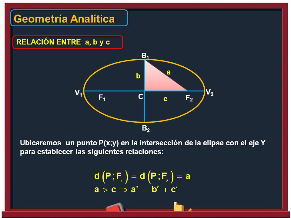 Geometría Analítica RELACIÓN ENTRE a, b y c B1 a b V1 V2 F1 C F2 c B2