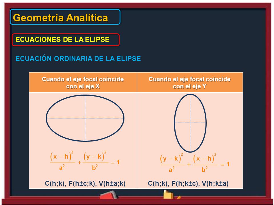 Geometría Analítica ECUACIONES DE LA ELIPSE