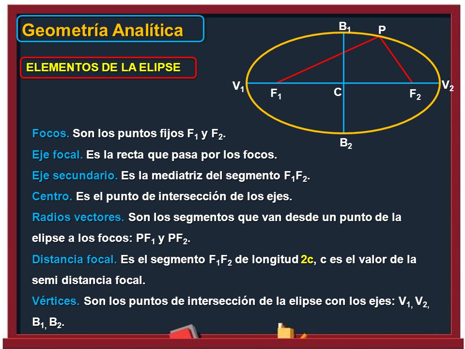 Geometría Analítica B1 P ELEMENTOS DE LA ELIPSE V1 V2 F1 C F2