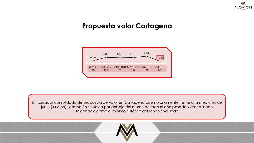Propuesta valor Cartagena