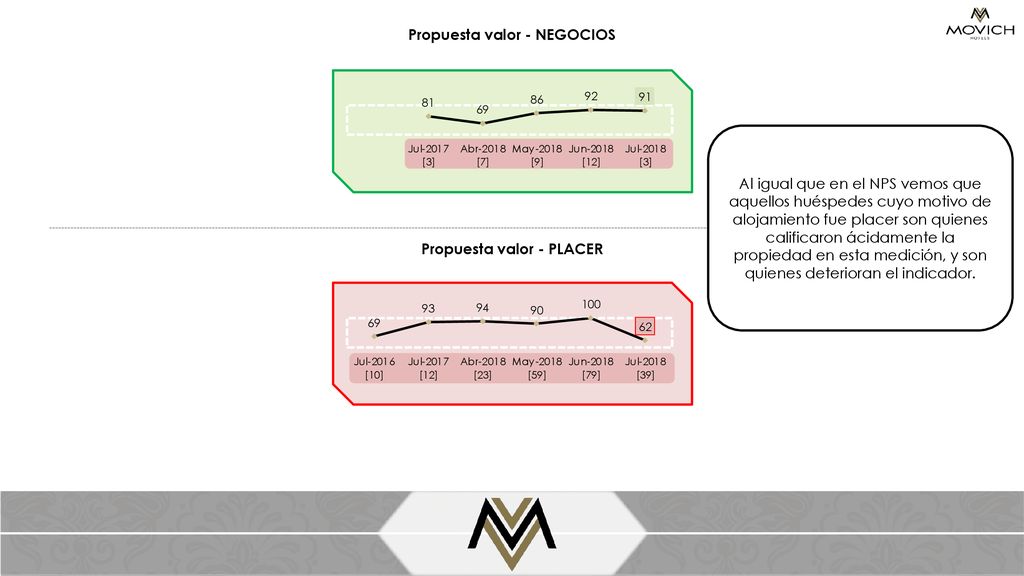 Propuesta valor - NEGOCIOS Propuesta valor - PLACER