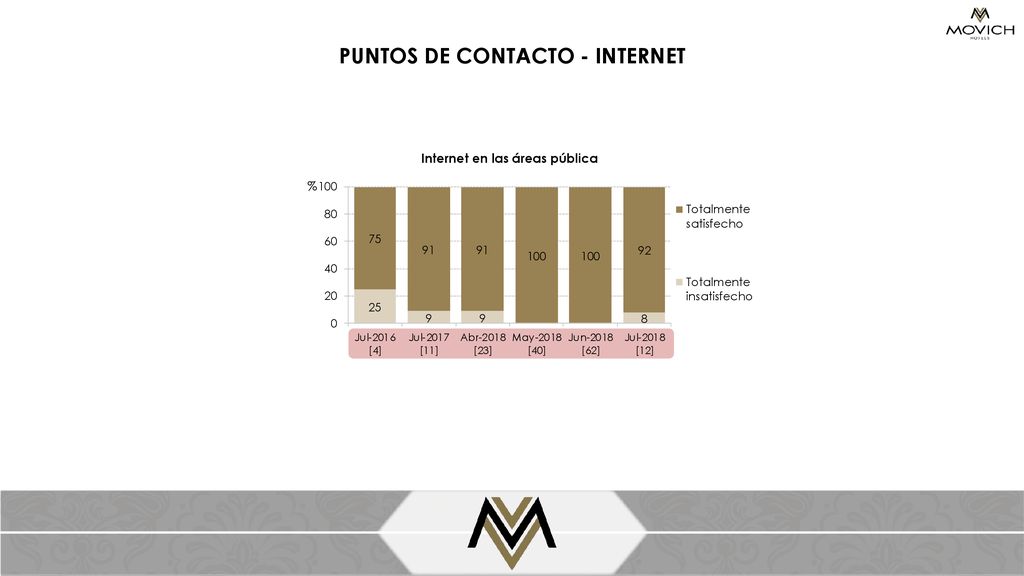 PUNTOS DE CONTACTO - INTERNET Internet en las áreas pública