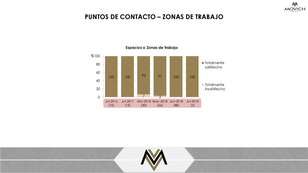 PUNTOS DE CONTACTO – ZONAS DE TRABAJO Espacios o Zonas de trabajo
