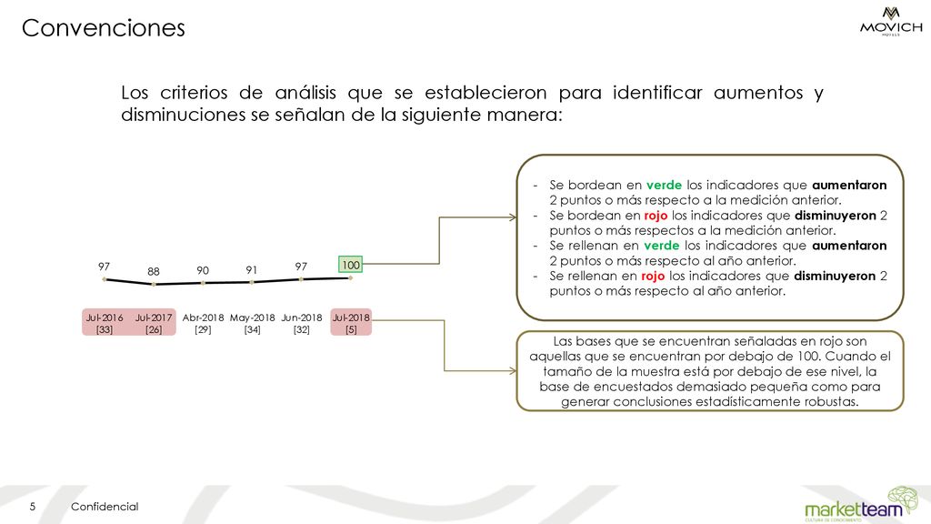 Convenciones Los criterios de análisis que se establecieron para identificar aumentos y disminuciones se señalan de la siguiente manera: