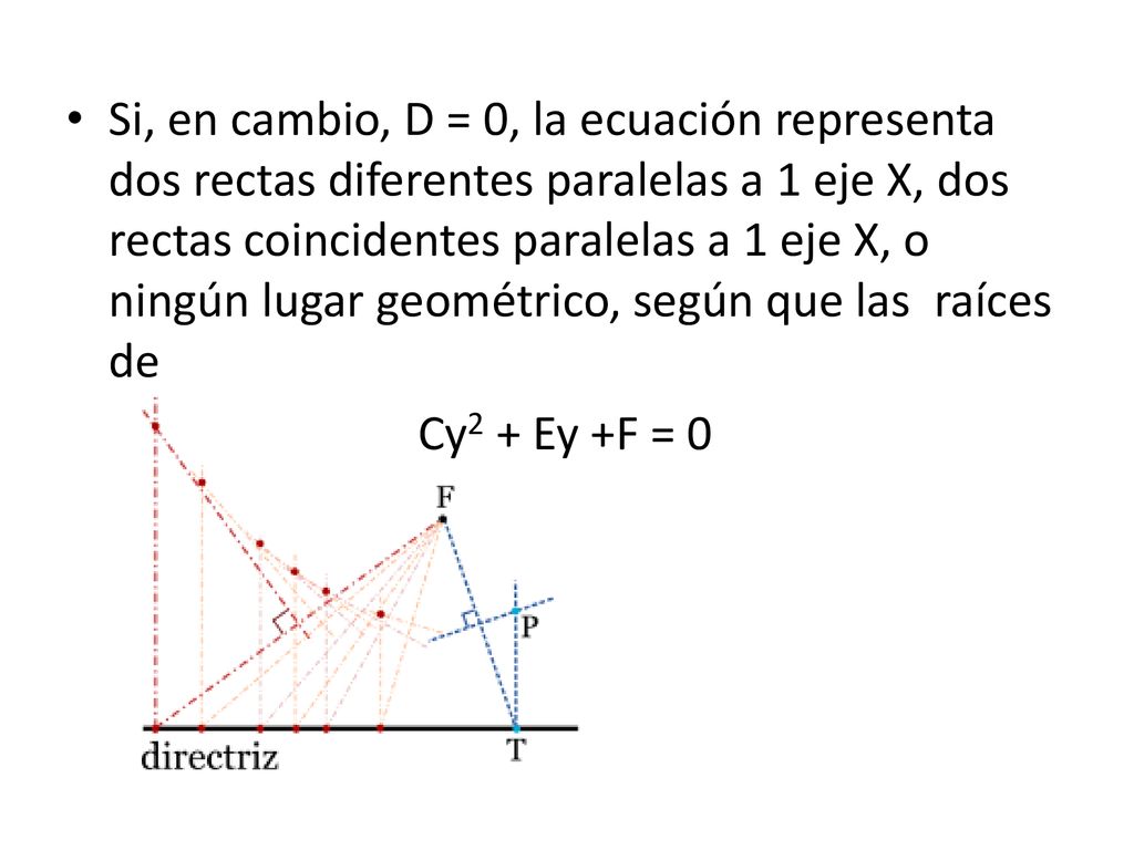 Si, en cambio, D = 0, la ecuación representa dos rectas diferentes paralelas a 1 eje X, dos rectas coincidentes paralelas a 1 eje X, o ningún lugar geométrico, según que las raíces de