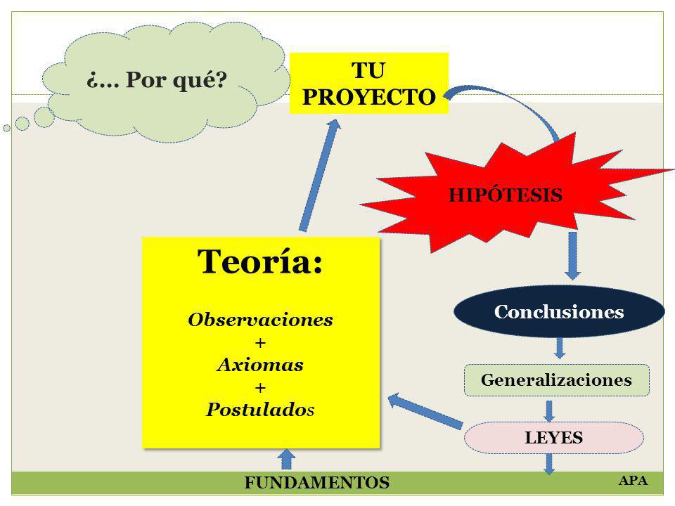 Teoría: ¿… Por qué TU PROYECTO HIPÓTESIS Observaciones + Conclusiones
