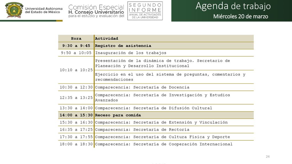 Agenda de trabajo Miércoles 20 de marzo Hora Actividad 9:30 a 9:45