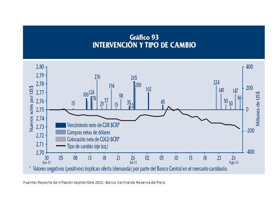 Fuente: Reporte de Inflación Septiembre Banco Central de Reserva del Perú
